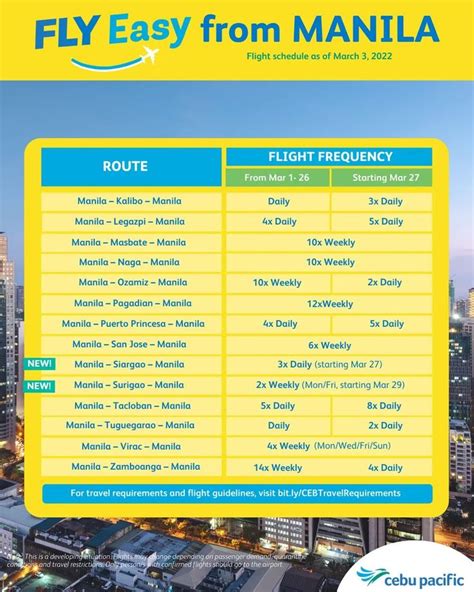 manila to panglao flight schedule
